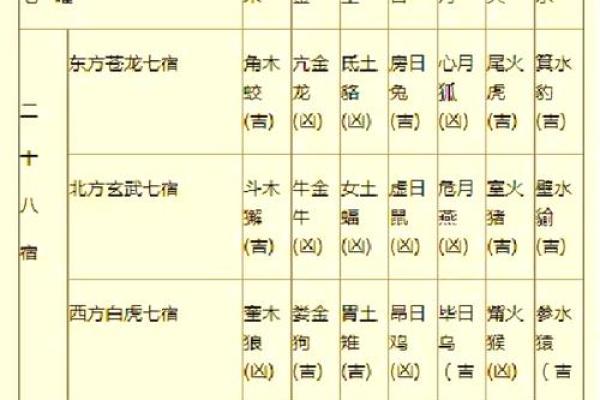 🌟2024安门黄道吉日速查指南