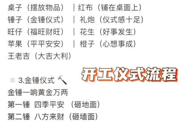 装修黄历