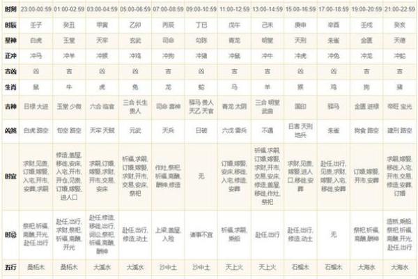 《黄道吉日2024年老黄历查询安门》