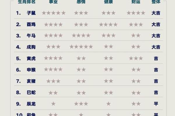 2025年生肖鼠动土吉日查询2025年6月最佳动土日子推荐与