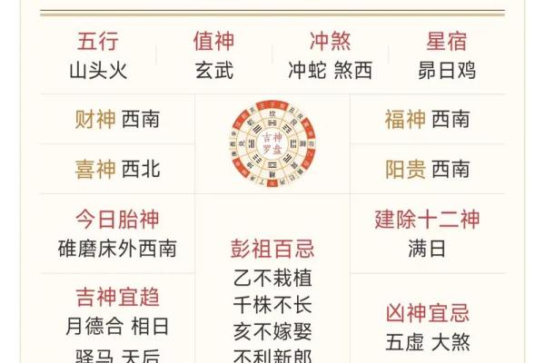 《黄历安门什么意思》核心解读