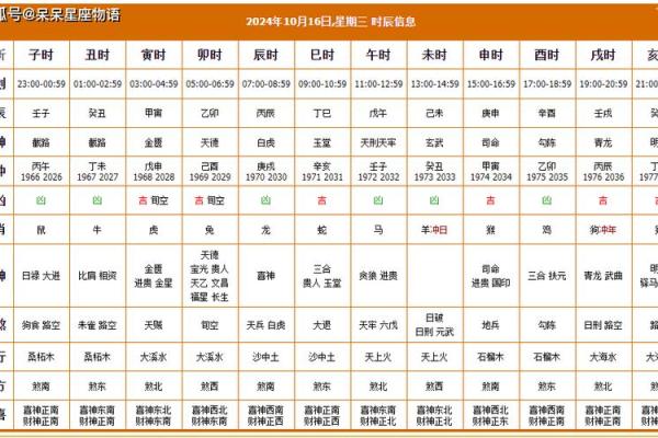 2024年安门黄道吉日查询表