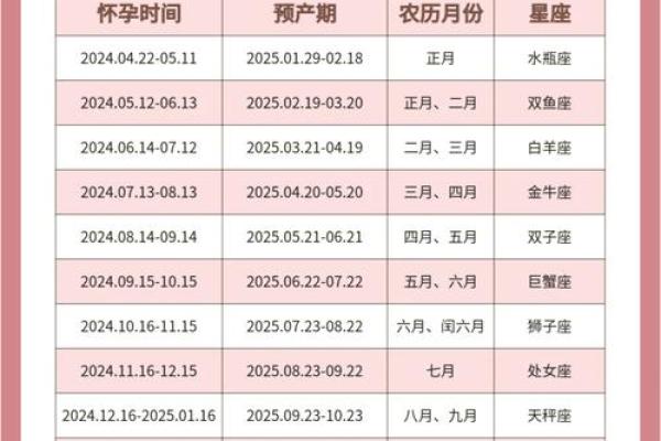 2025年12月动土最好吉日是哪天 2025年属蛇动土吉日推荐12月最佳动土日子选择指南