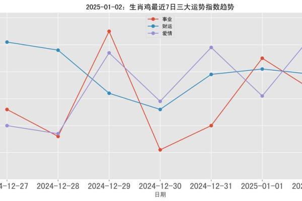 2025年3月份生肖鸡适合领证的择吉日