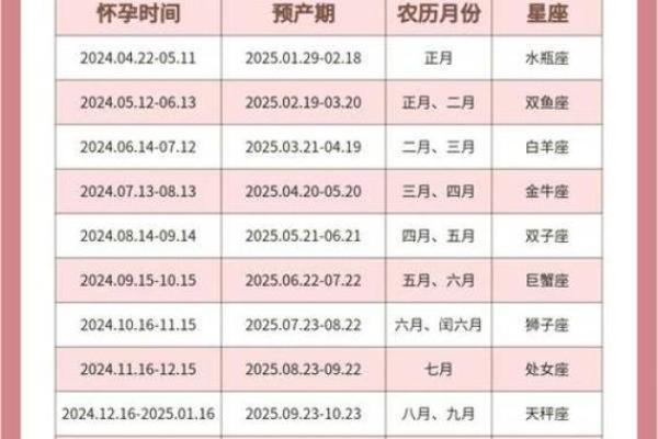 2025年属蛇动土新居吉日查询2025年9月最佳动土日子指南