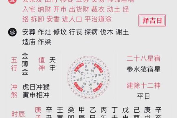 《黄历 安门》——让家宅安宁的千年智慧