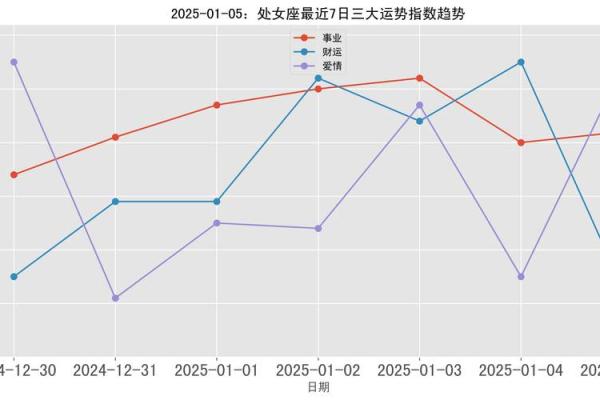 2025年处女座3月份乔迁黄道吉日有哪几天