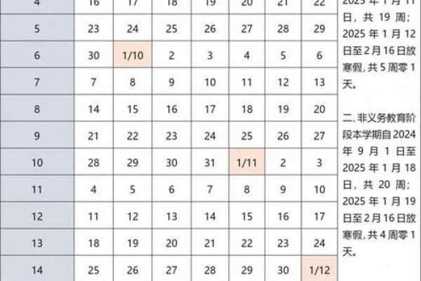 2025年1月最佳装修时间