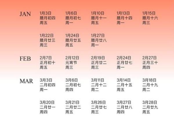 2025年适宜装修日子