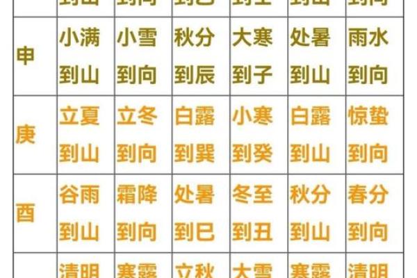 【择吉原则】