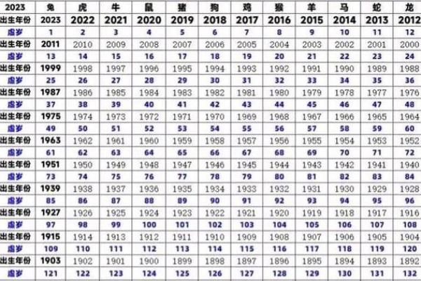 黄道吉日2020年6月属虎开业一览表 黄道吉日2020年6月属虎开业一览表图片