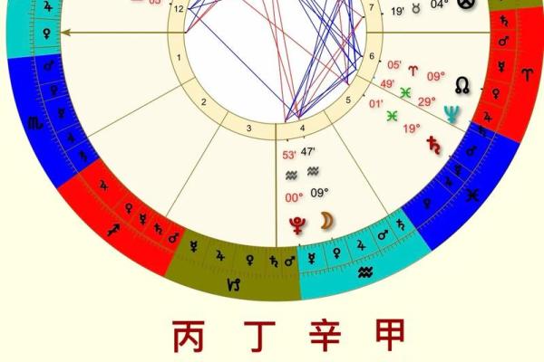 一、择吉原则：天地人三才合鸣