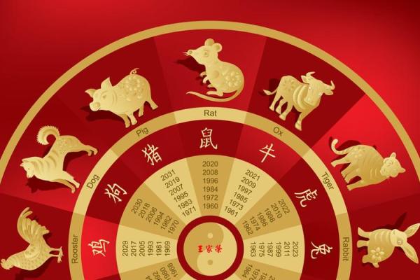 黄道吉日2020年12月生肖马开业吉日查询  No available API keys 2020年生肖马开业吉日查询12月最旺开业日选择指南