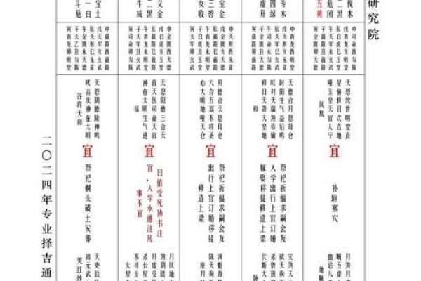 2024年安门吉日查询·择吉原则