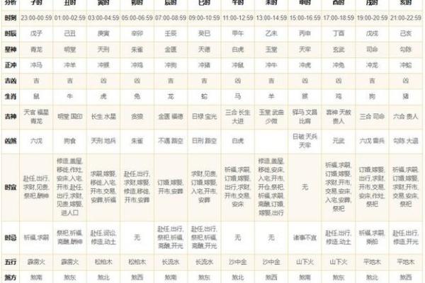 《2024年7月安门吉日》速查指南