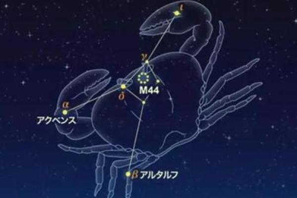 2025年巨蟹座3月份动土吉日推荐 巨蟹座2023年运势详解第一星座