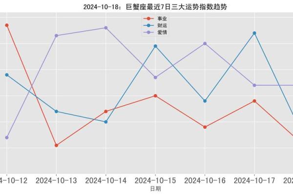 2025年巨蟹座10月份适合动土的好日子推荐 巨蟹座2021年10月占卜