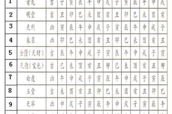 安门哪天日子好｜万字择吉指南