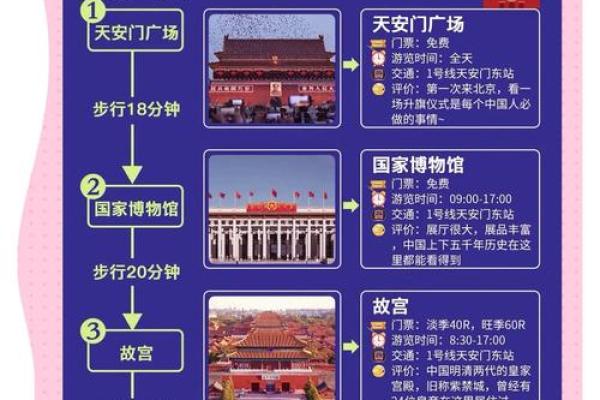 2024年闰四月安门择吉全攻略