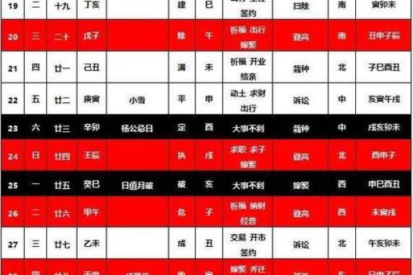 📅 吉日选择原则与依据