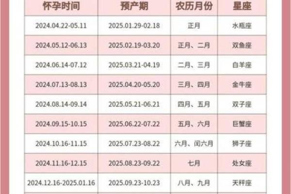 2025年2月装修开工吉日有哪些
