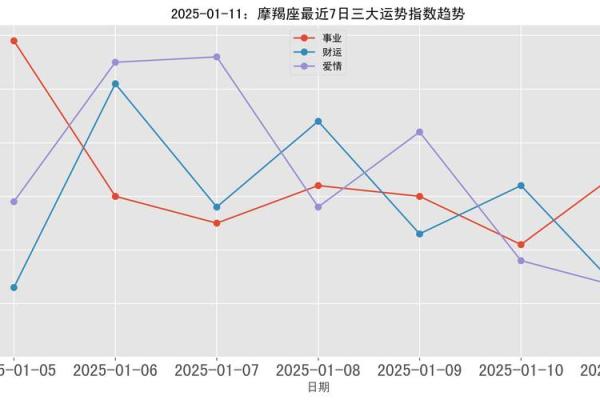 2025年摩羯座8月份动土黄道吉日有哪几天_摩羯2021年8月会有正缘吗