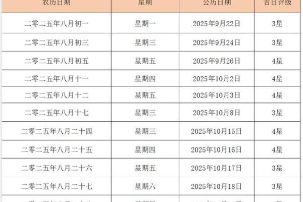黄道吉日2025年8月生肖鸡动土吉日查询_2025年八月