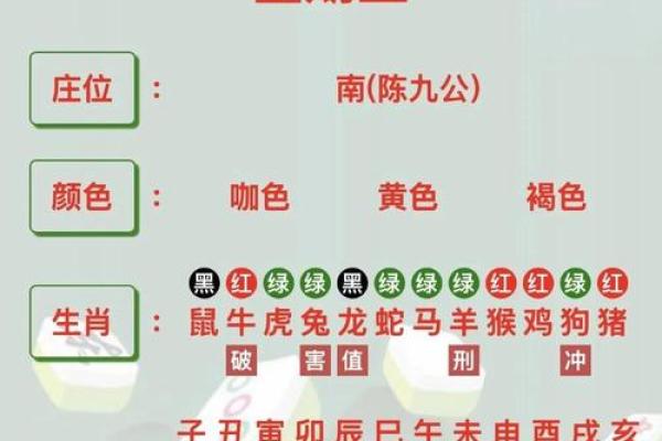 《日历安门吉日》核心指南