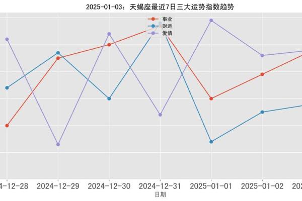 2025年天蝎座7月份动土吉日推荐_2021年天蝎座七月份
