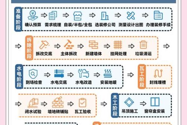2025年2月装修吉日