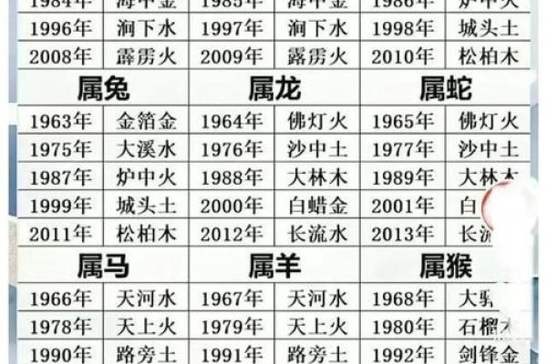黄道吉日2025年6月属马动土一览表_请问2025年属马的是什么命