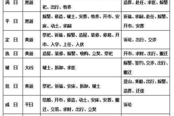 安门择吉全攻略：让好运从门槛开始
