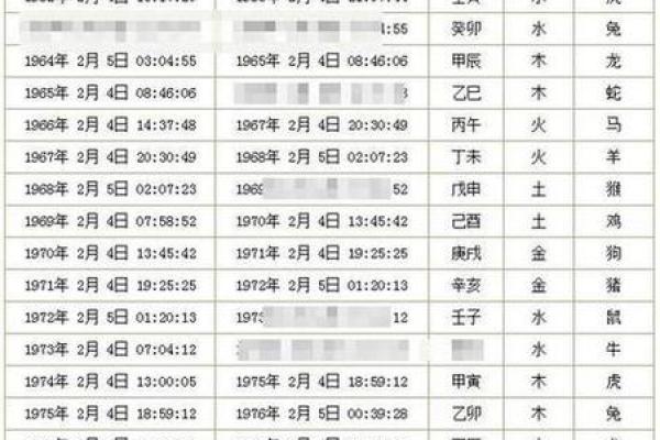 📅2021年安门吉日吉时全解析