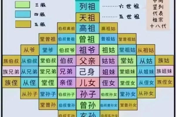 【☯️择吉原则速览】