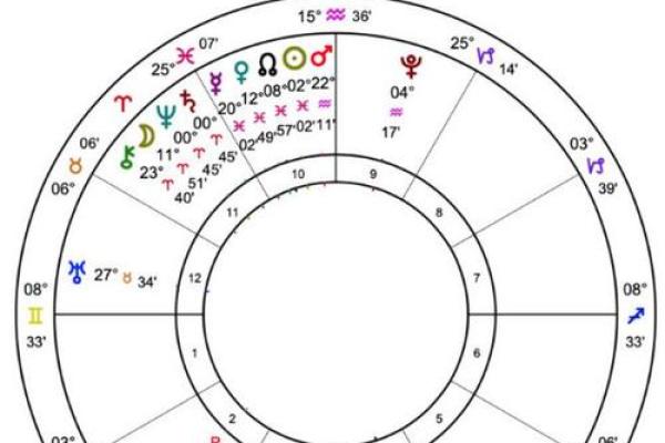2025年白羊座7月动土吉日推荐与选择指南