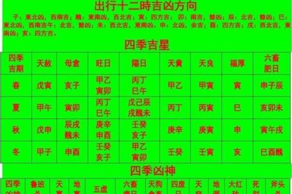 《安门吉日表》择吉指南