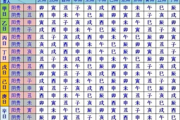《安门吉日表》择吉指南