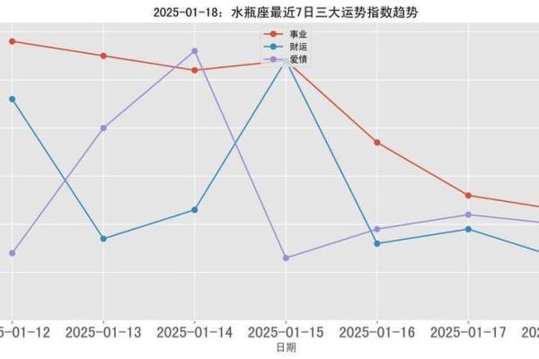 2025年水瓶座11月份适合动土的日子 2025年水瓶座11月动土吉日推荐与选择指南