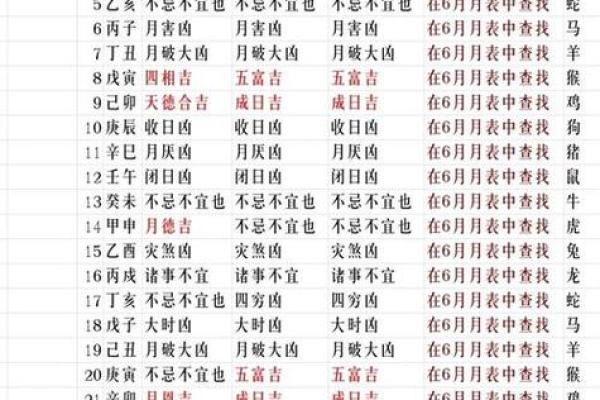 黄道吉日2024年5月属蛇乔迁一览表