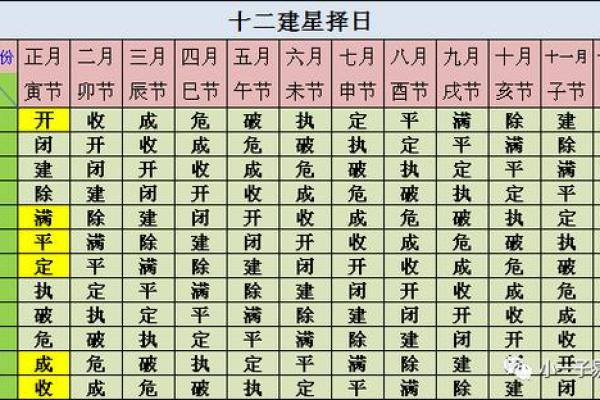 2024年安门择日全攻略 ▍吉凶日历x风水禁忌x实战案例