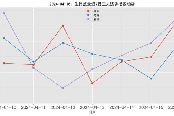 黄道吉日2025年2月生肖虎动土吉日查询_2025年虎年不宜生子的属相