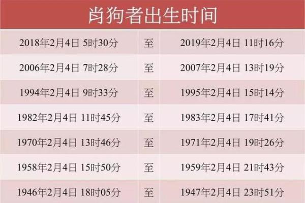 2020年5月份属狗适合开业吉日一览表_2020年属狗适合开业黄道吉日