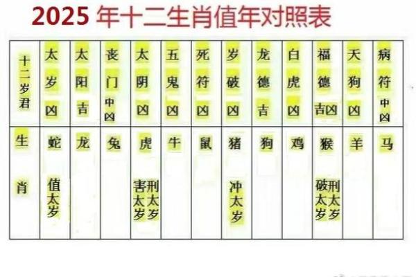 黄道吉日2025年3月属兔理发一览表