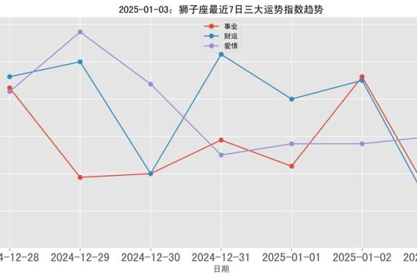 2025年狮子座10月份动土黄道吉日有哪几天 2025年狮子座10月动土吉日推荐与选择指南