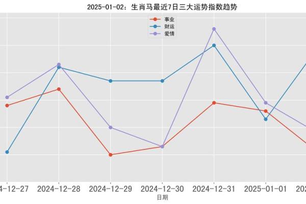 2025年12月份属马适合动土吉日一览表_2025年属马人的全年每月运势