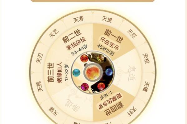 📜【黄道吉日的前世今生】