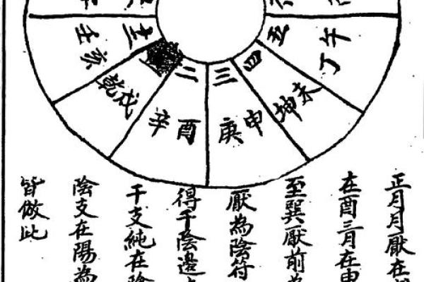 《4月安门吉日全攻略》