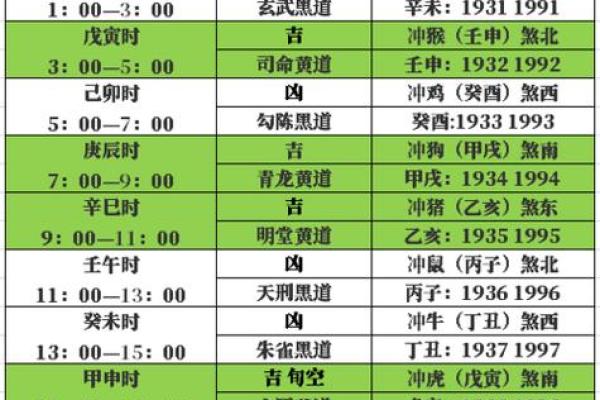《2022年5月黄道吉日安门》百科式全攻略