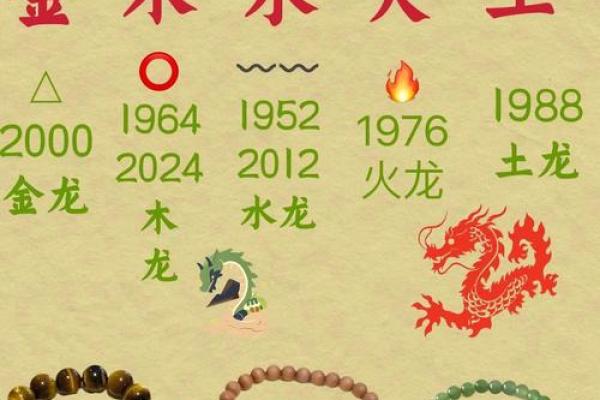 1964年属龙人一生运势如何_1964甲辰龙年一生命运解析属龙人运势详解