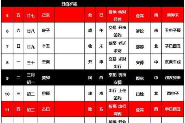 2025年4月适合搬家日子